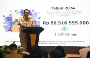 Pemprov Jateng Kucurkan Dana Hibah Ormas 2024 Sebesar Rp 80,5 Miliar Pemprov Jateng Kucurkan Dana Hibah Ormas 2024 Sebesar Rp80,5 Miliar