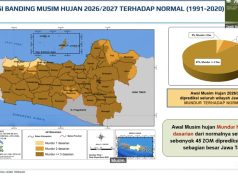 BMKG Prediksi Jateng Masuki Musim Hujan pada November, Mundur Akibat El Nino