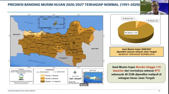 BMKG Prediksi Jateng Masuki Musim Hujan pada November, Mundur Akibat El Nino
